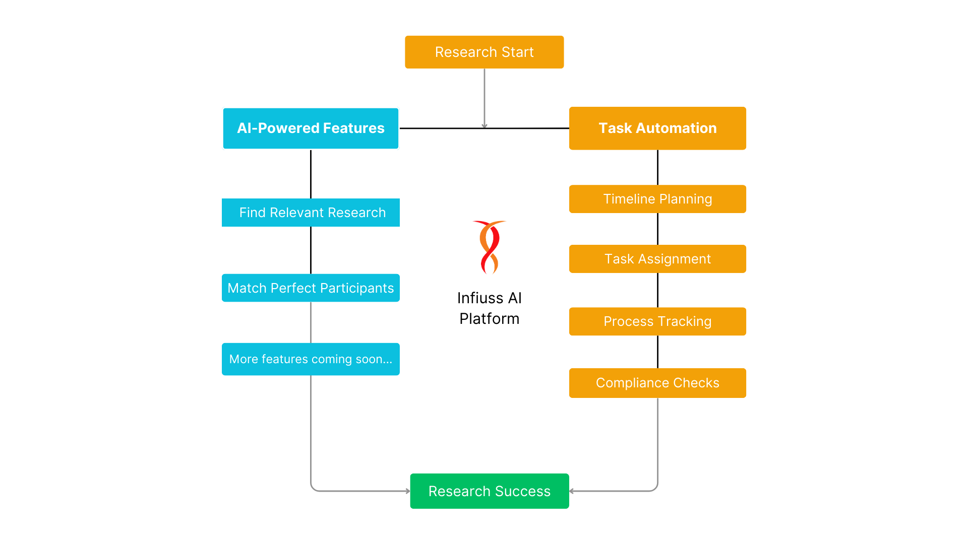 infiuss-health-ai-features-for-patients