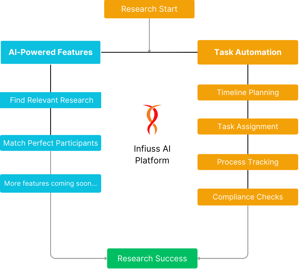 infiuss-health-ai-features-for-patients